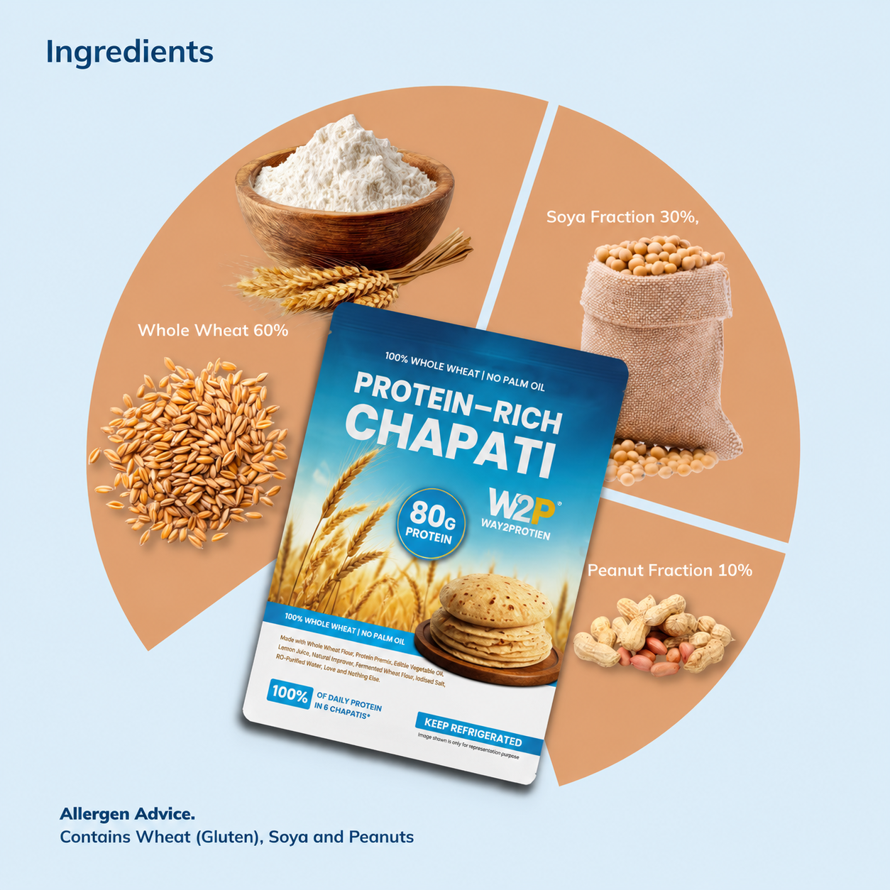 WAY2PROTIEN High Protein CHAPATI pack — lifestyle shot