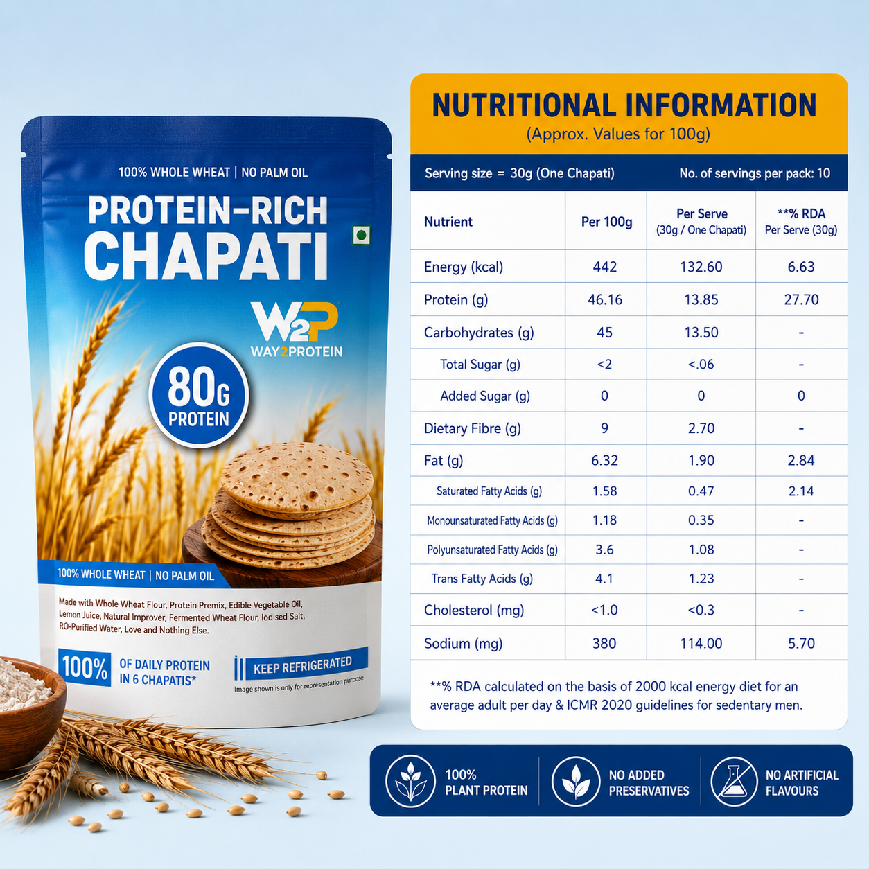 Way2Protein protein-rich chapati pack — front and nutritional information